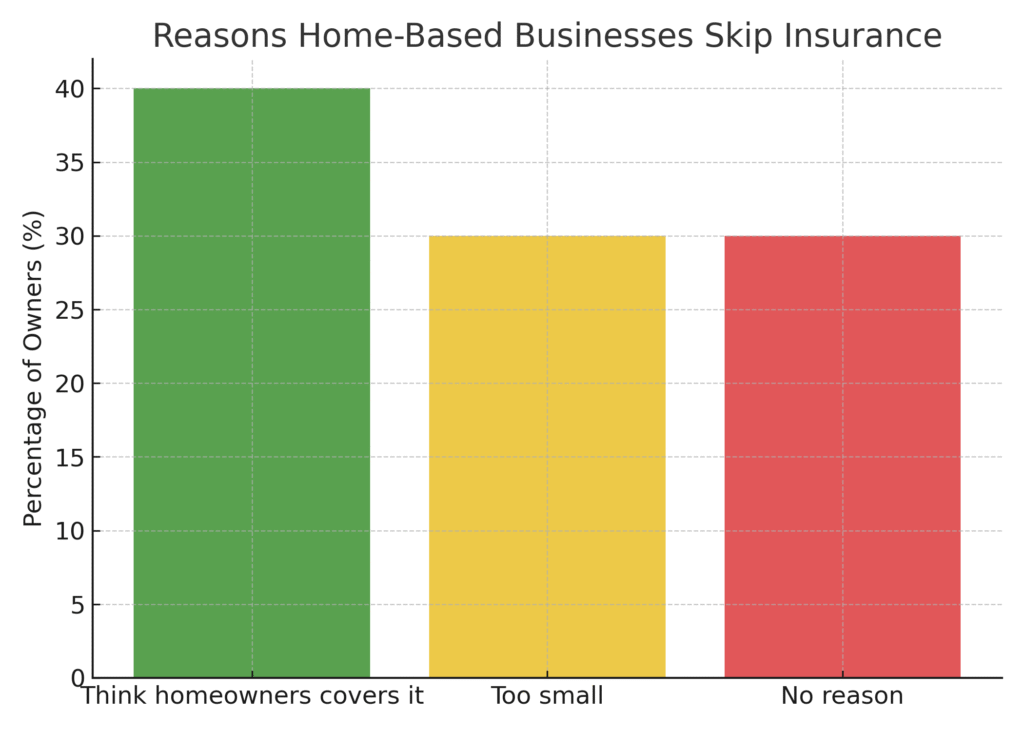 graph2_home_based_marketing_insurance_coverage_statistics Home-Based Marketing Insurance Coverage Statistics