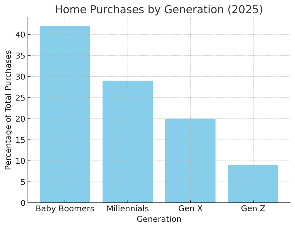 Baby Boomer Marketing Statistics