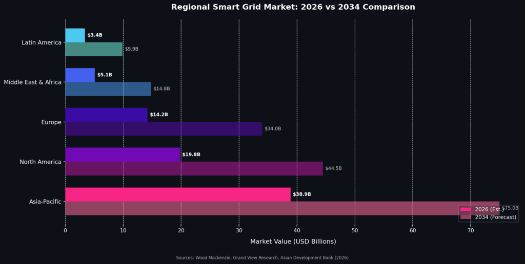 graph2_horiz_regional Electric Grid Marketing Statistics
