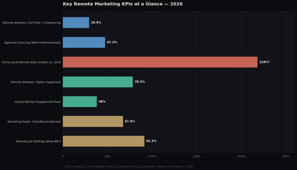 Work-From-Home Marketing Statistics