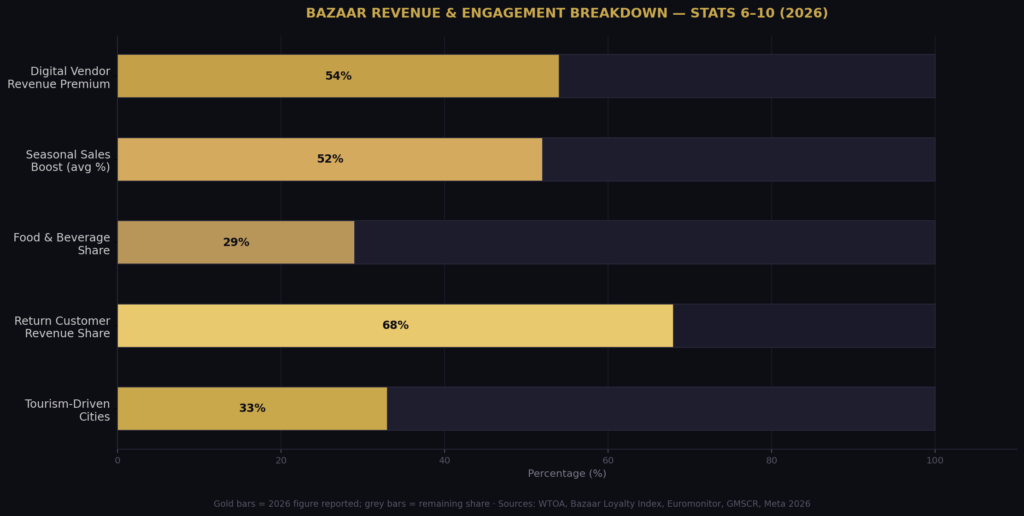 graph2_horizontal_bar Bazaar Marketing Statistics