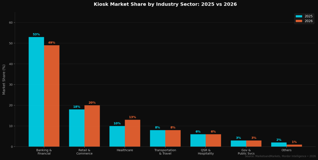 Kiosk Marketing Statistics