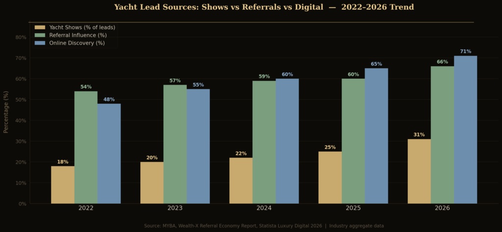 graph2_lead_sources Yacht Marketing Statistics