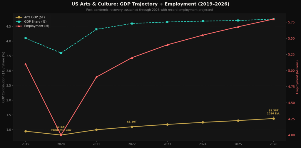 graph2_line_chart (6) Arts District Marketing Statistics