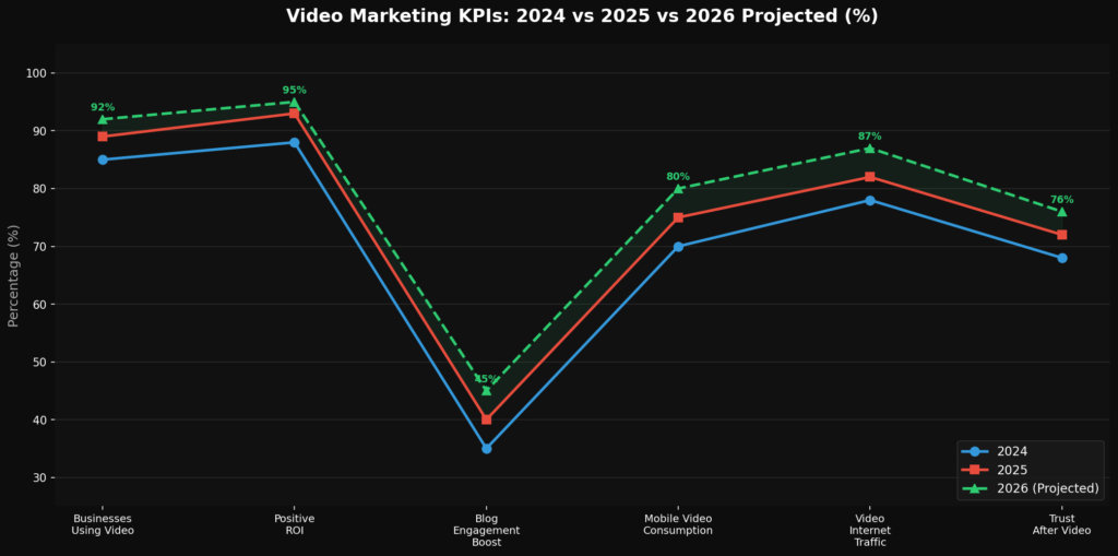 Documentary Marketing Statistics
