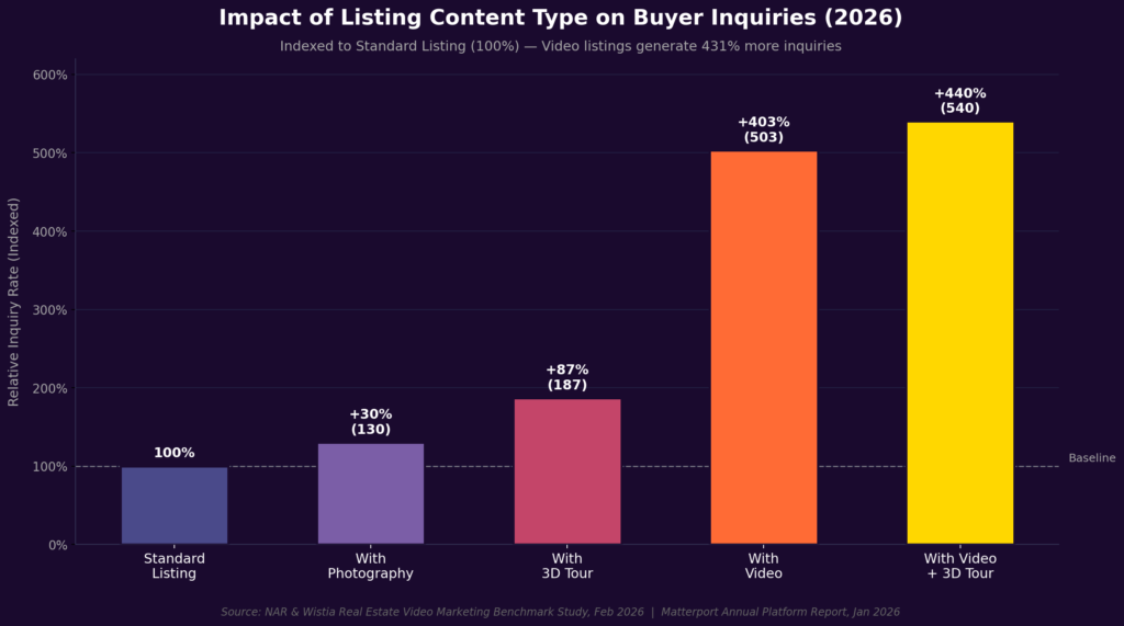 graph2_listing_inquiry_rates Residential Area Marketing Statistics