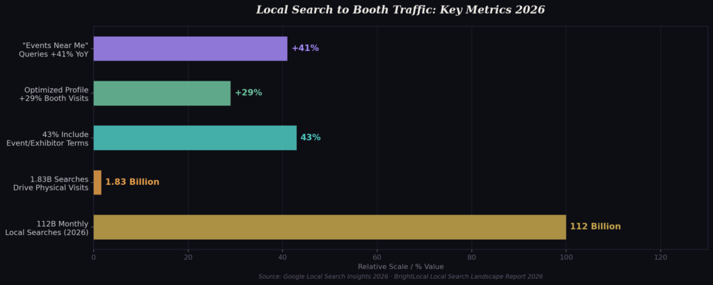 graph2_local_search_funnel Stand Marketing Statistics