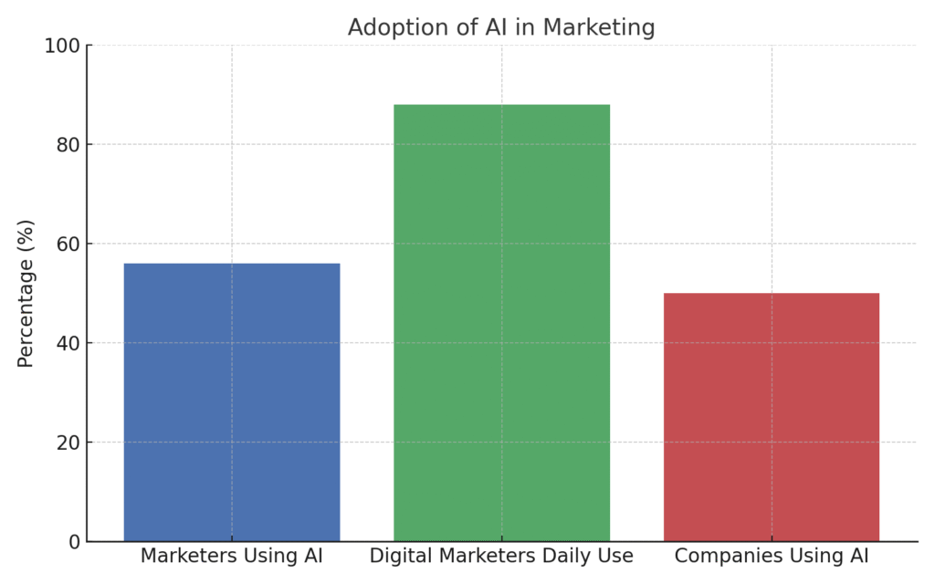 graph2_machine_learning_marketing Machine Learning Marketing Statistics