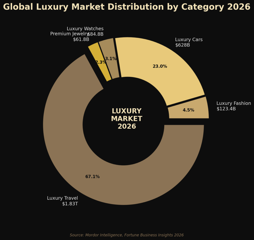 graph2_market_distribution Upper Class Marketing Statistics