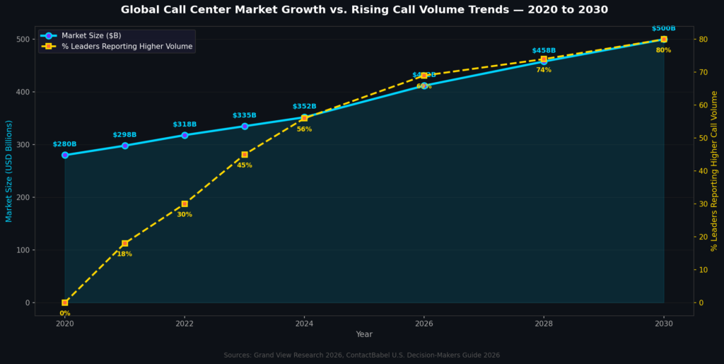graph2_market_growth Support Call Marketing Statistics