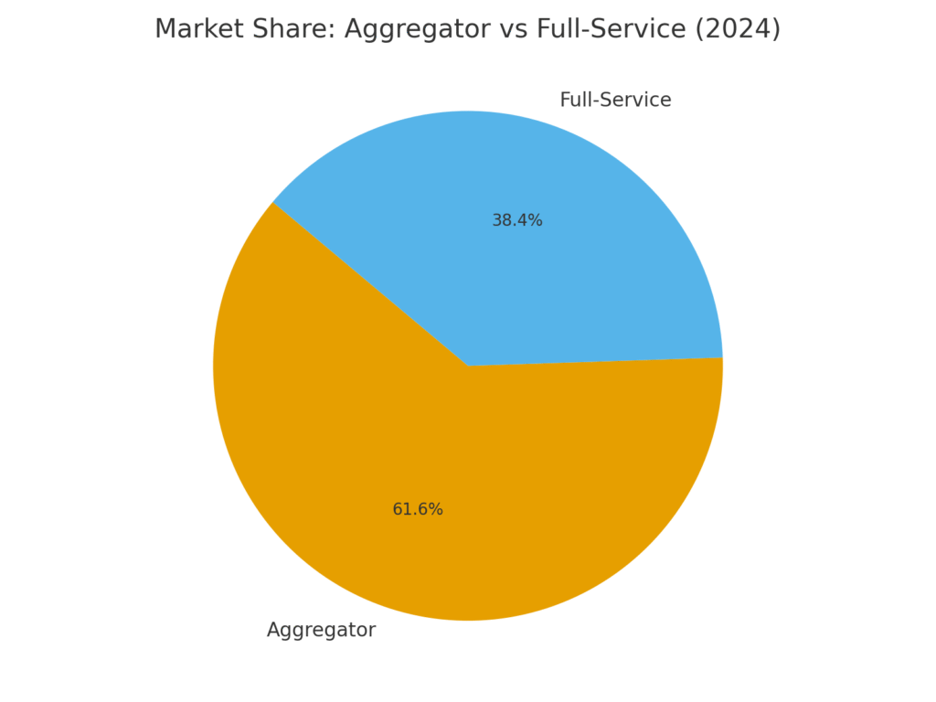 graph2_market_share (1) Food Platform Marketing Statistics