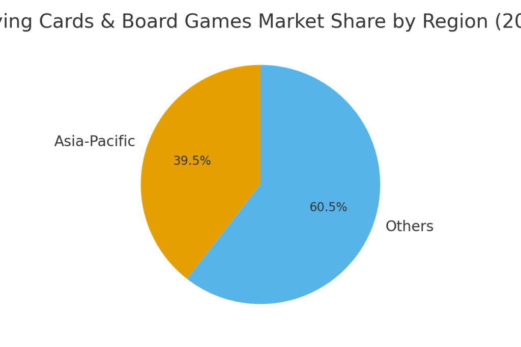 graph2_market_share Deck Builder Marketing Statistics