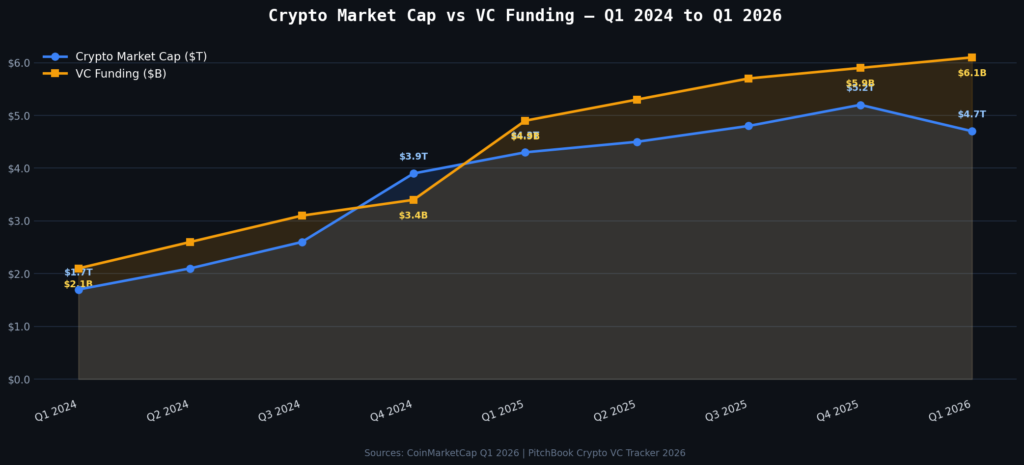 graph2_market_vc_trend Cryptocurrency Marketing Statistics
