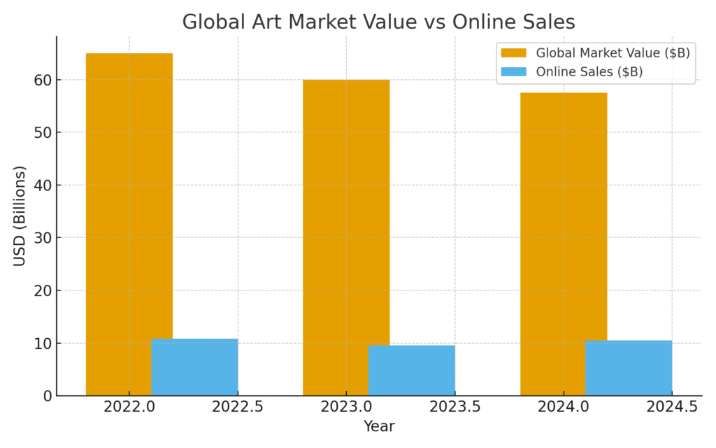 Art platform marketing statistics