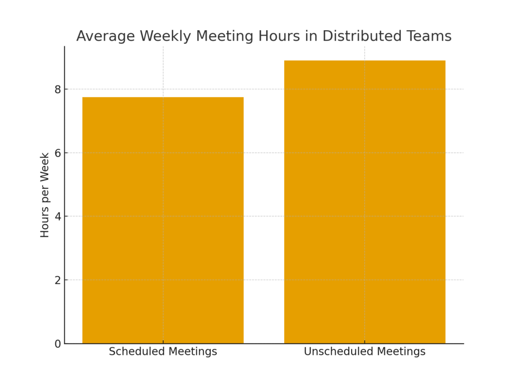 graph2_meeting_hours Distributed marketing deadline adherence statistics