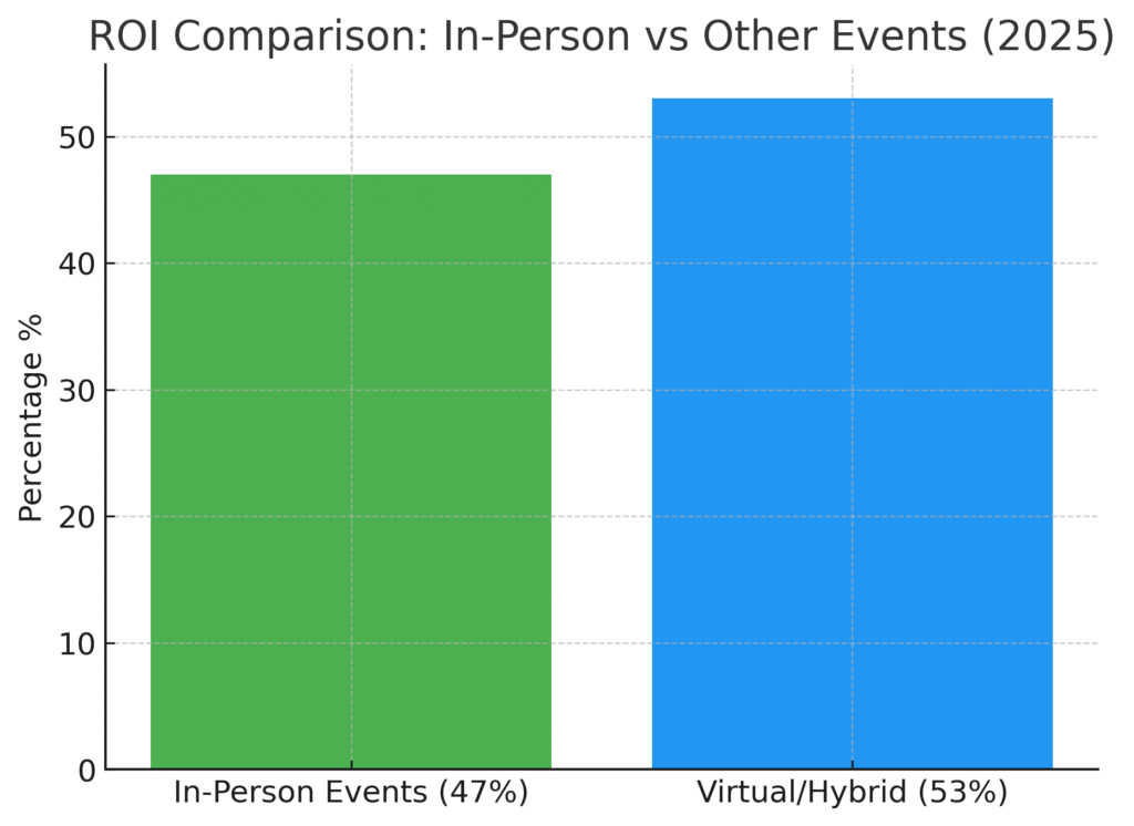 graph2_office_party_marketing_statistics Office Party Marketing Statistics