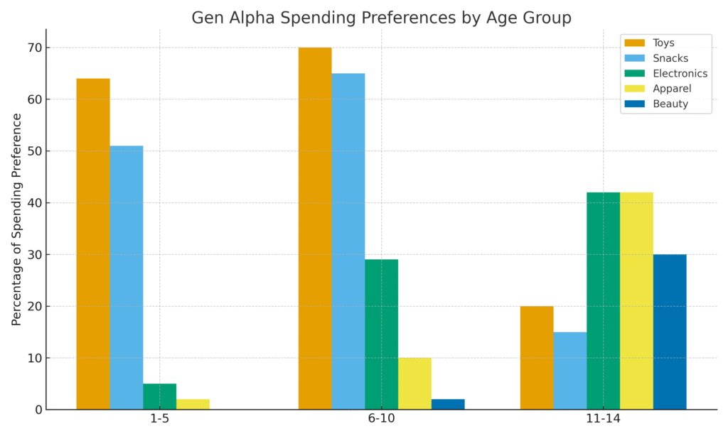 graph2_parent_marketing Parent Marketing Statistics
