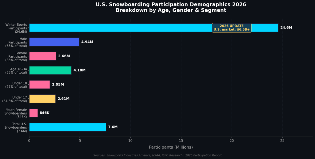 graph2_participation Snowboarding Training Marketing Statistics
