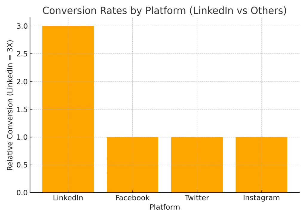 graph2_professional_platform_stats Professional Platform Marketing Statistics