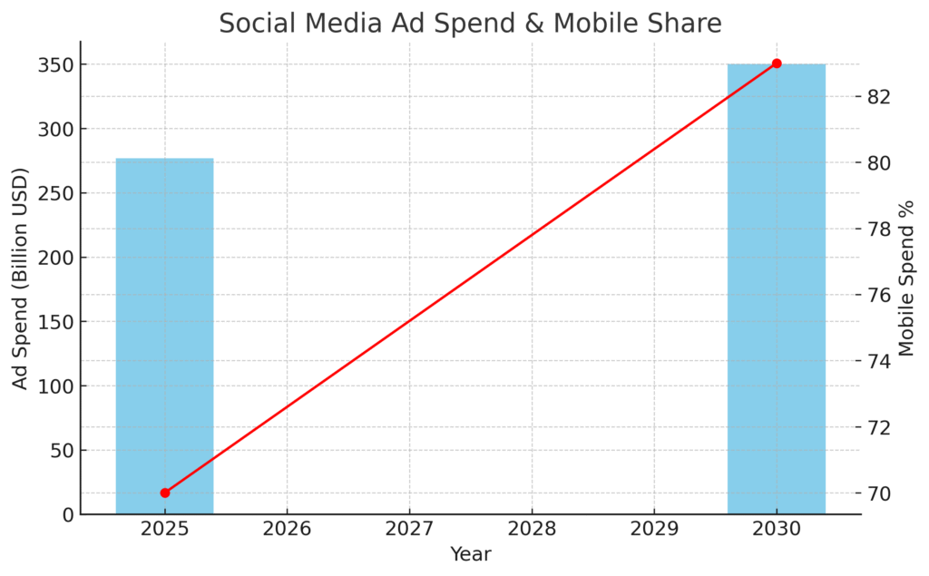 Project Platform Marketing Statistics