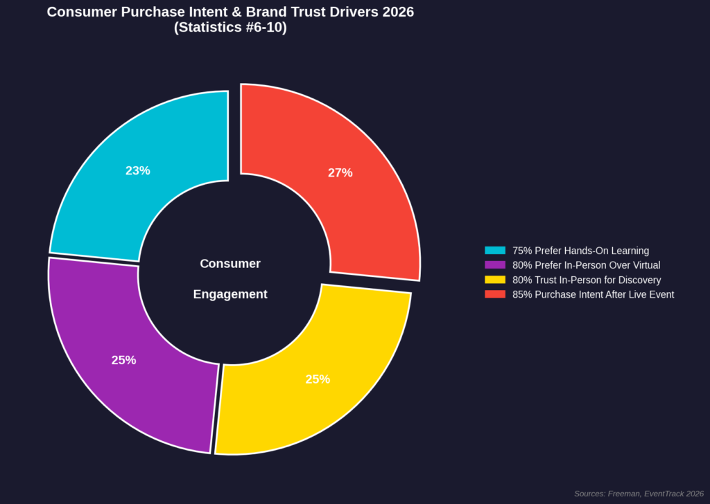 graph2_purchase_intent Workshop Marketing Statistics