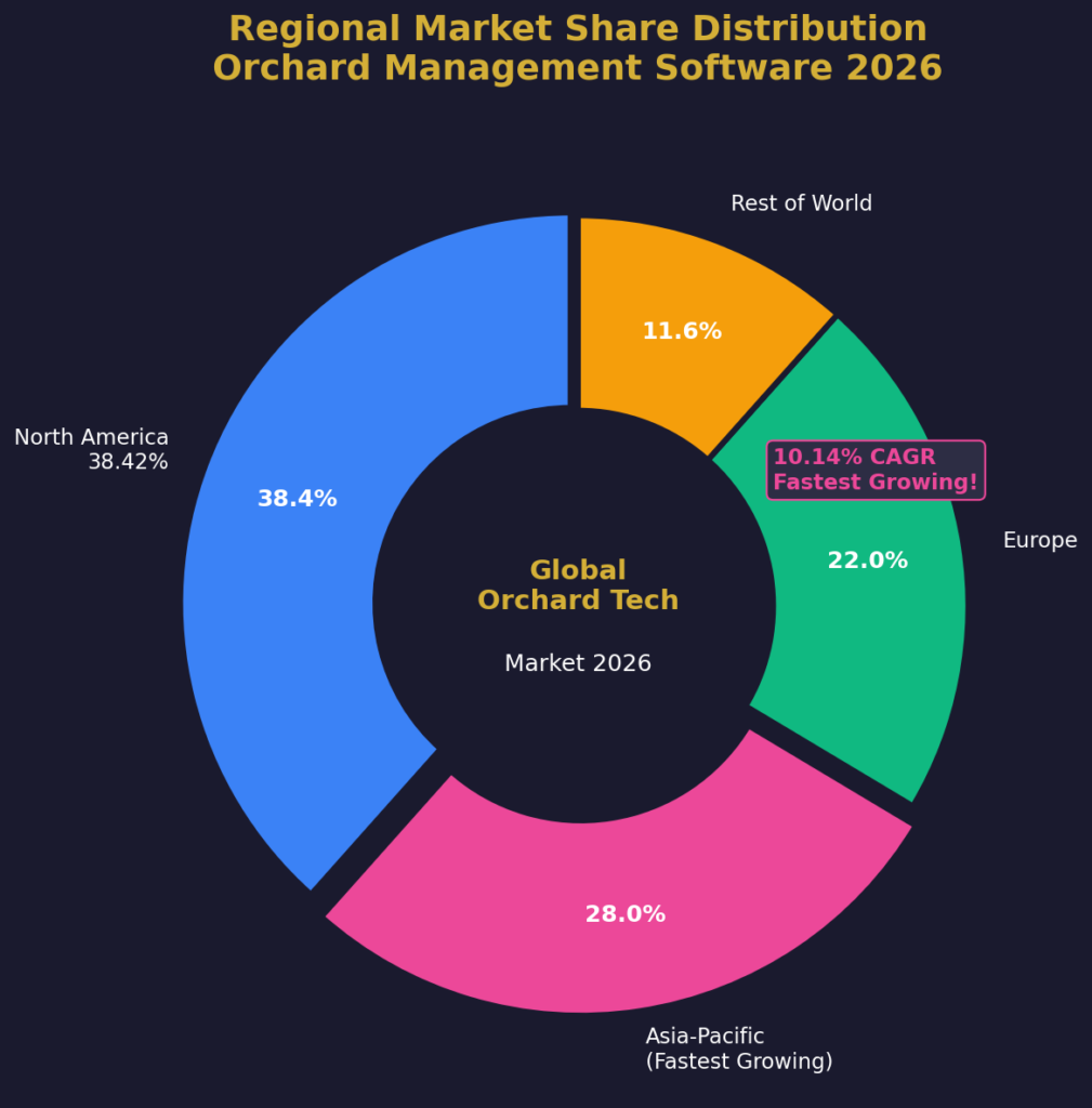graph2_regional_share (1) Orchard Marketing Statistics