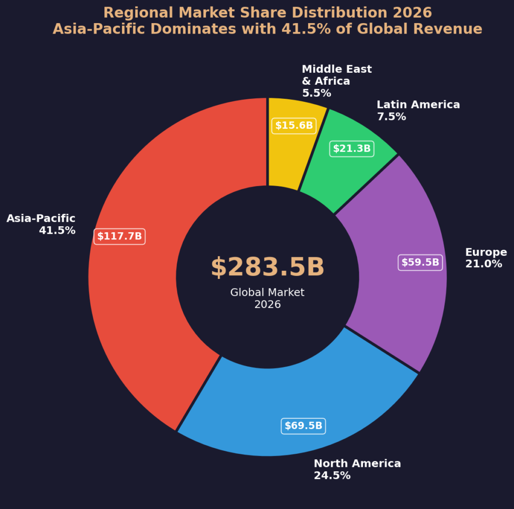 Bedroom Marketing Statistics