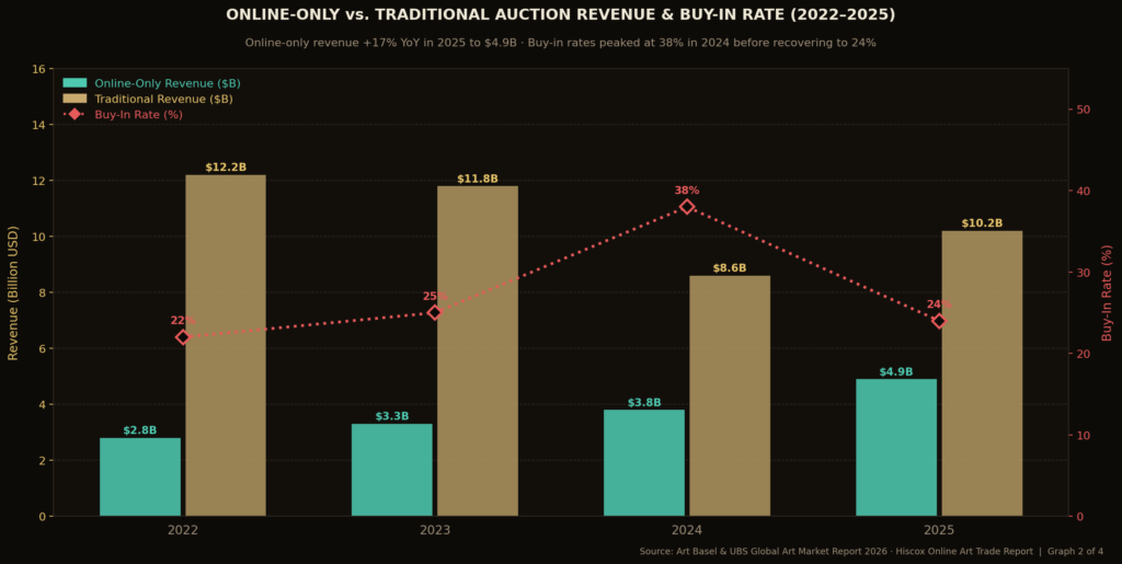 Auction House Marketing Statistics