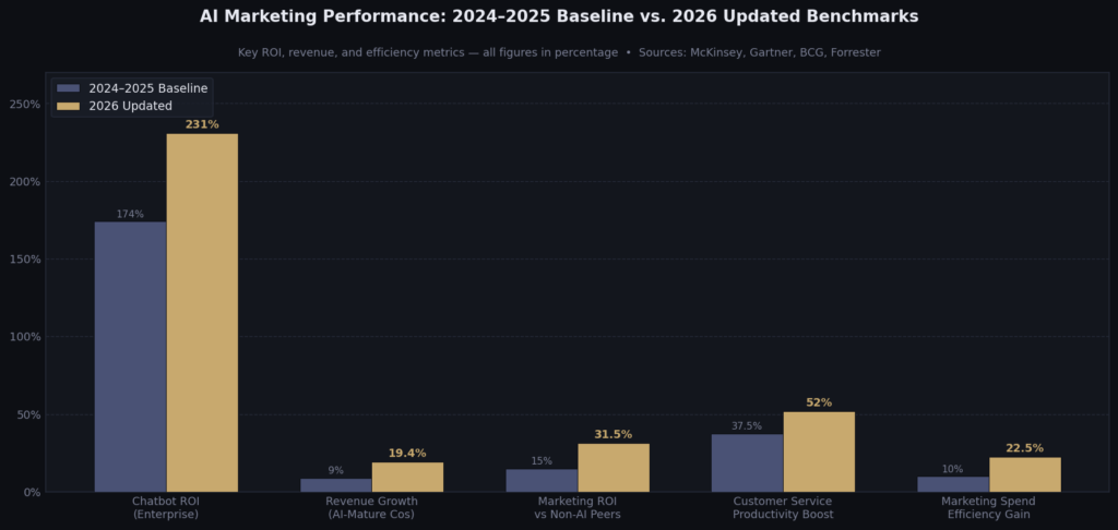 ChatGPT Marketing Budget Impact Statistics