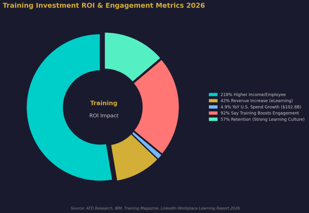 graph2_roi_engagement Management training marketing statistics