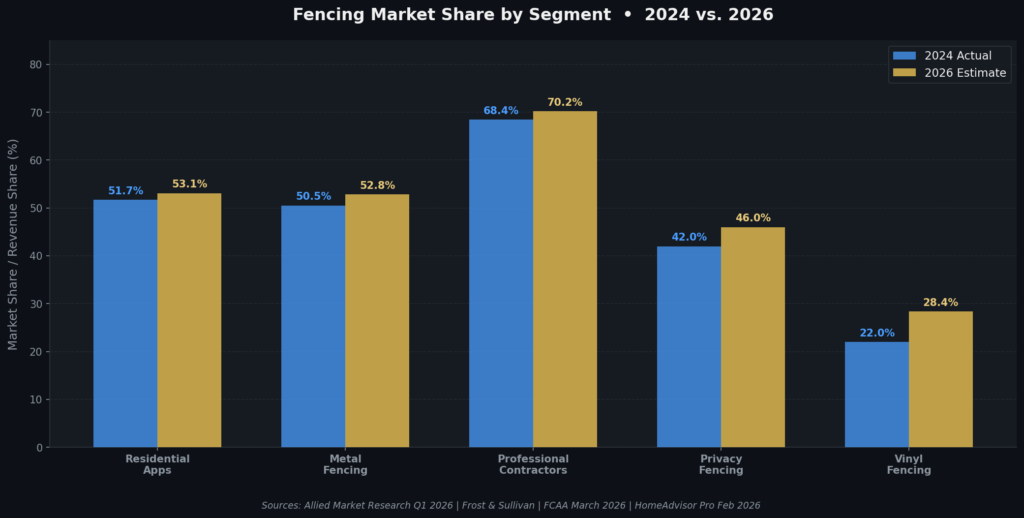 graph2_segment_share ence Marketing Statistics