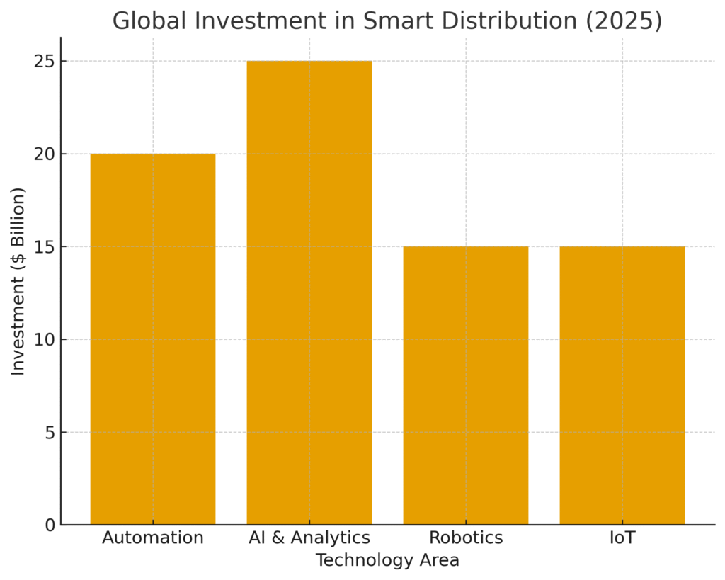 graph2_smart_distribution Smart Distribution Marketing Statistics