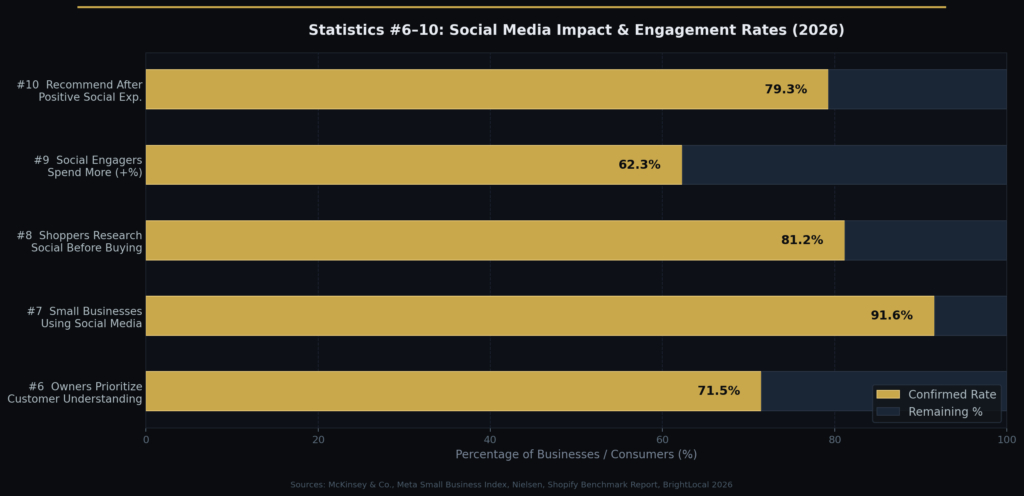 graph2_stats6to10 (1) Mom and Pop Marketing Statistics