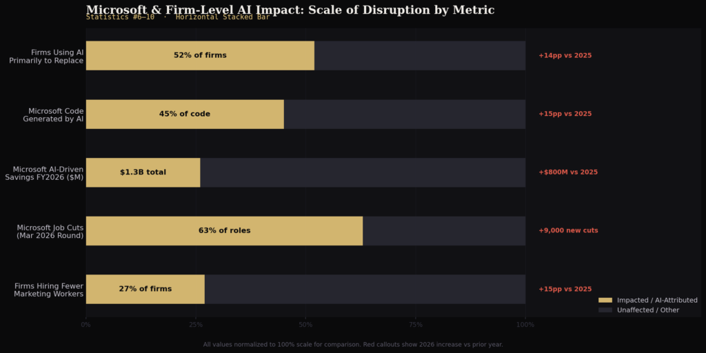 graph2_stats6to10_horiz_stacked Marketing Layoffs Due To AI Statistics