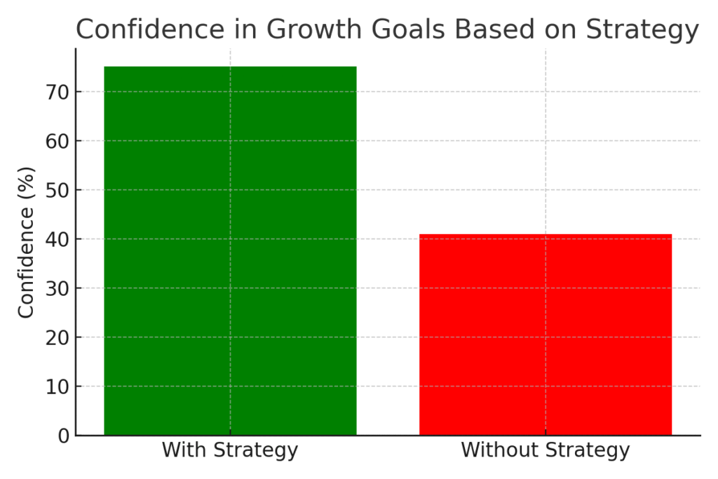 Financial advisor marketing statistics