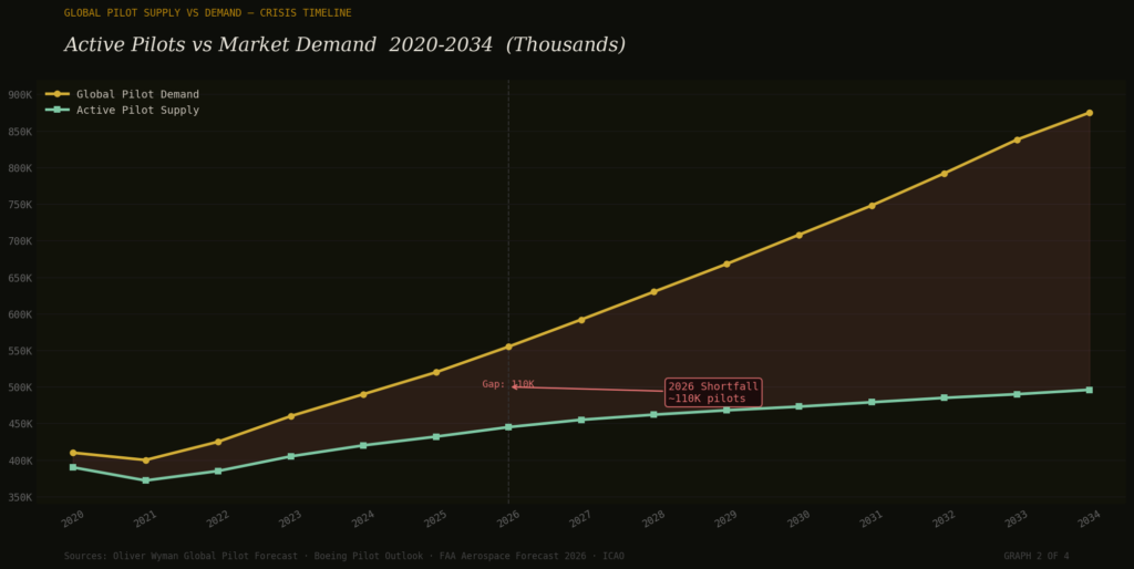 graph2_supply_demand Pilot Training Marketing Statistics