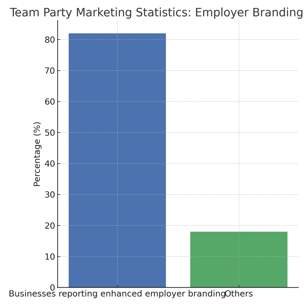 graph2_team_party_marketing_statistics Team Party Marketing Statistics
