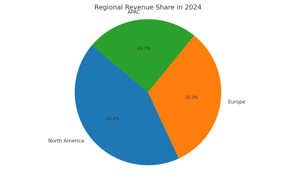 graph2_tidal_energy_regions Tidal Energy Marketing Statistics