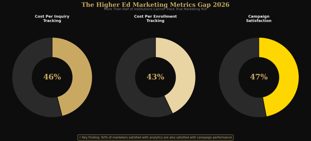 University Marketing Statistics