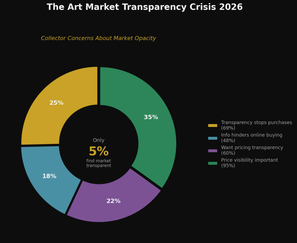 Gallery Marketing Statistics