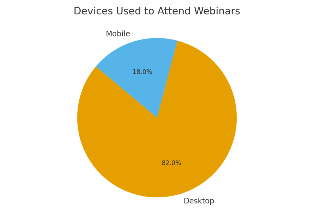 Virtual Marketing Presentation Quality Statistics
