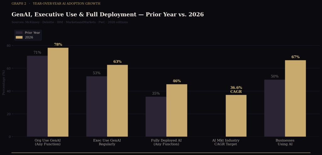AI Marketing Tool Adoption Statistics