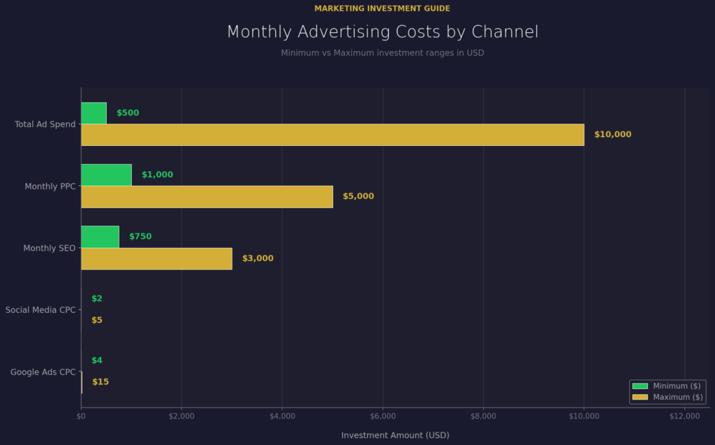 graph3 (15) Moving Sale Marketing Statistics