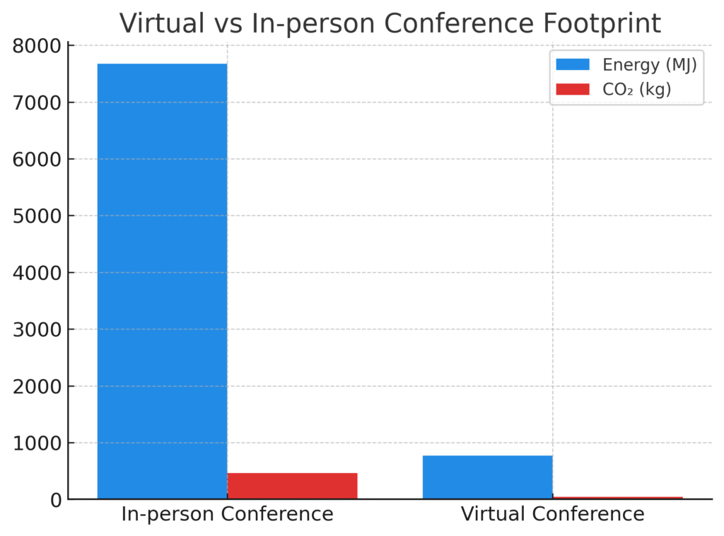 graph3 (18) Virtual Marketing Energy Consumption Statistics