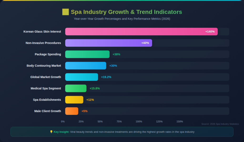 graph3 - 2026-03-11T071213.981 Spa Marketing Statistics