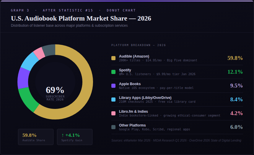 Audiobook Marketing Statistics