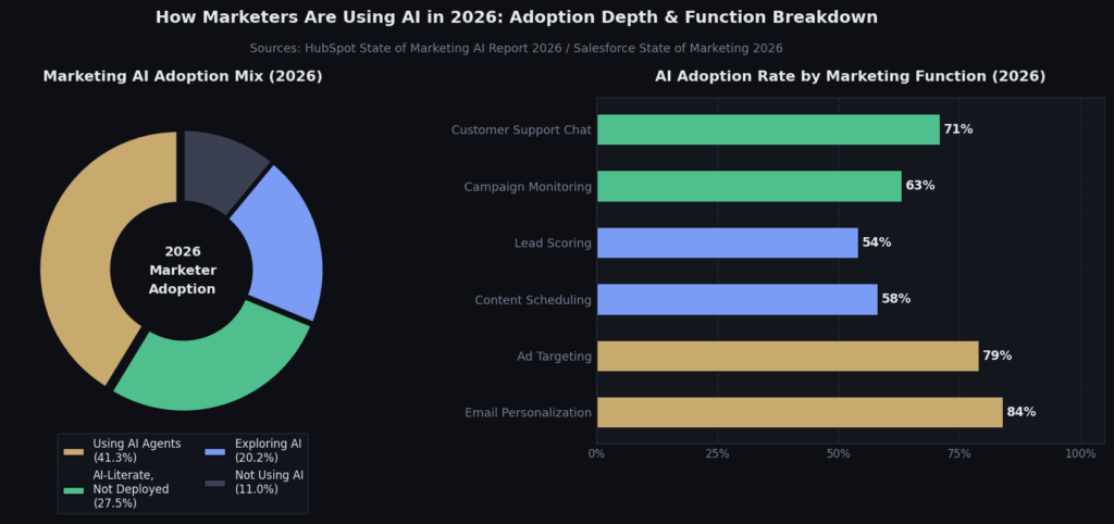ChatGPT Marketing Budget Impact Statistics