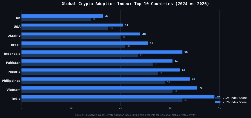 graph3_adoption_index Cryptocurrency Marketing Statistics