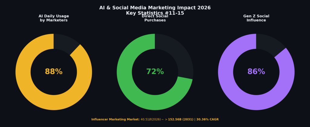 graph3_ai_social_impact Software Marketing Statistics