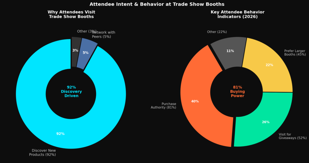 graph3_attendee_behavior Booth Marketing Statistics